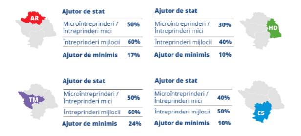 Finanțări nerambursabile IMM