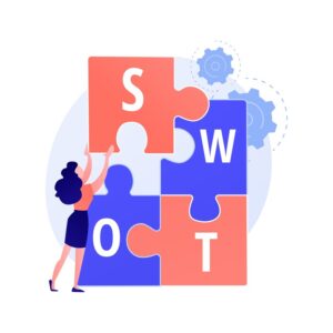 Analiză SWOT